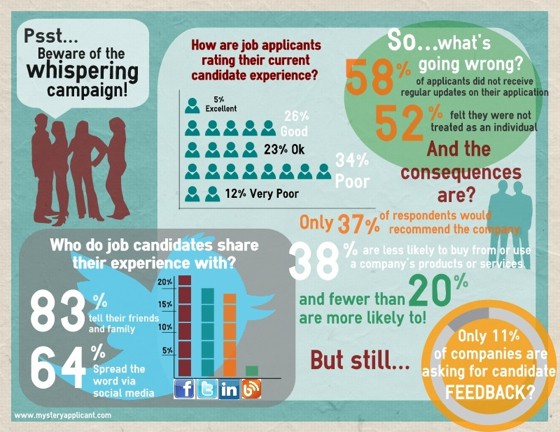 candidate experience