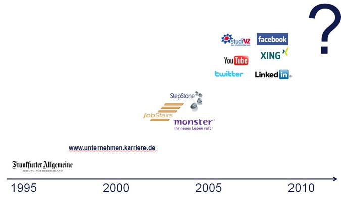 die bedeutung von social media für employer branding – versuch einer bestandsaufnahme