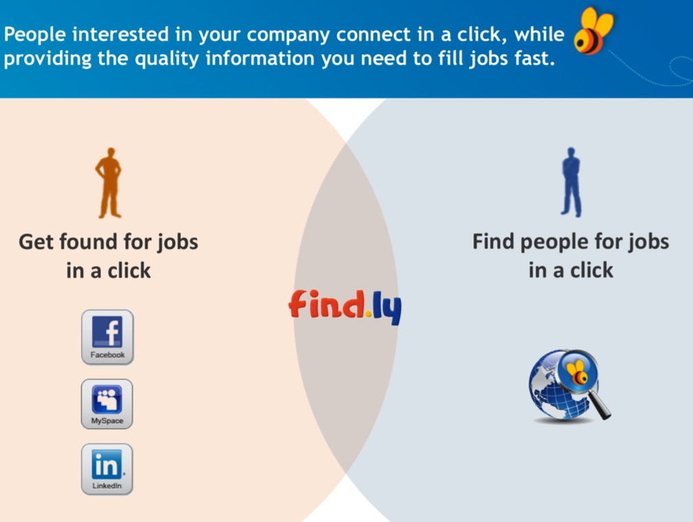 wird find.ly die revolution für das recruiting im social web?
