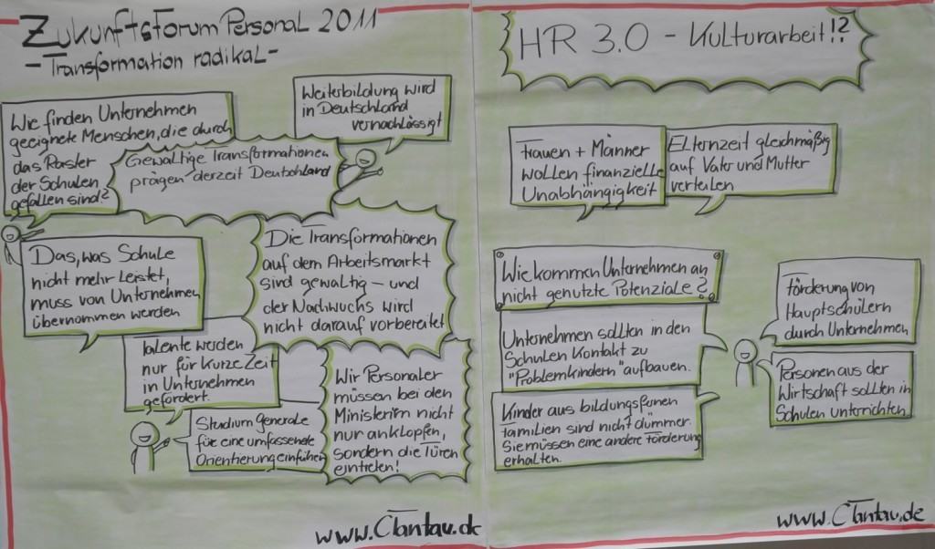 Rückblick auf das Zukunftsforum Personal, Tag 2: HR 3.0, Workshops und Gesprächsrunde mit HR Vorständen