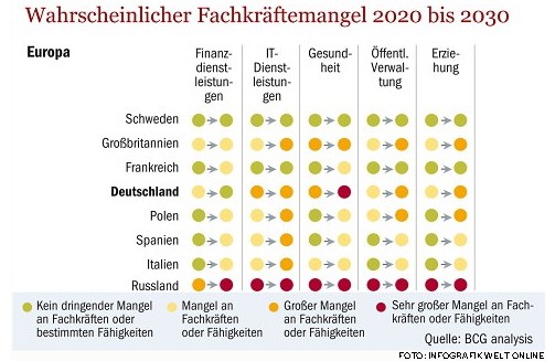 3 Gründe warum Fehleinstellungen vermieden werden sollten