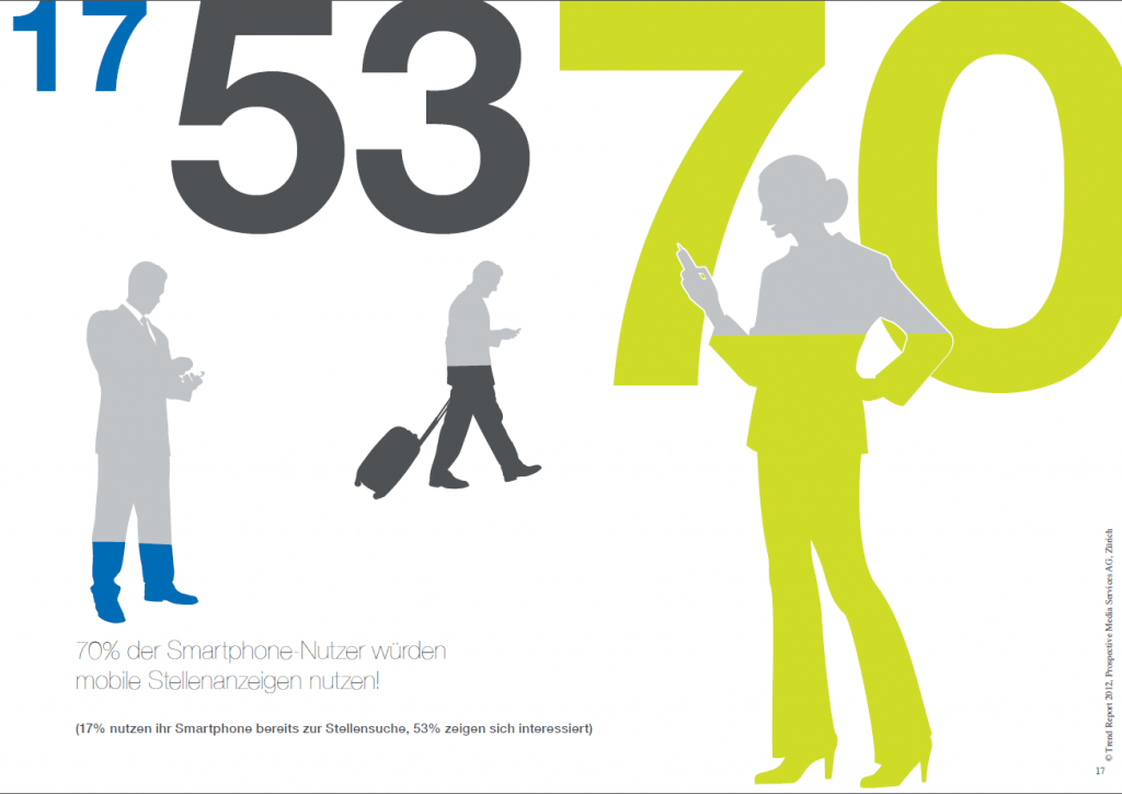 Aktuelle Trends aus dem Trend Report Online Recruiting