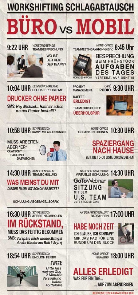 Arbeiten im Büro oder arbeiten Mobil? – Schöne Infografik kurz vorm Wochenende