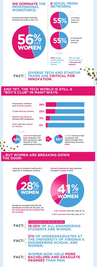IT und Frauen? – Der BERLIN GEEKETTES HACKATHON