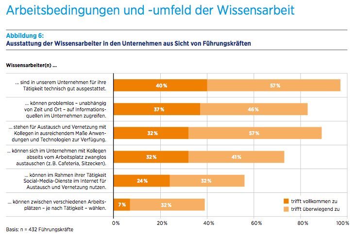 Neue interessante Studien von HAYS