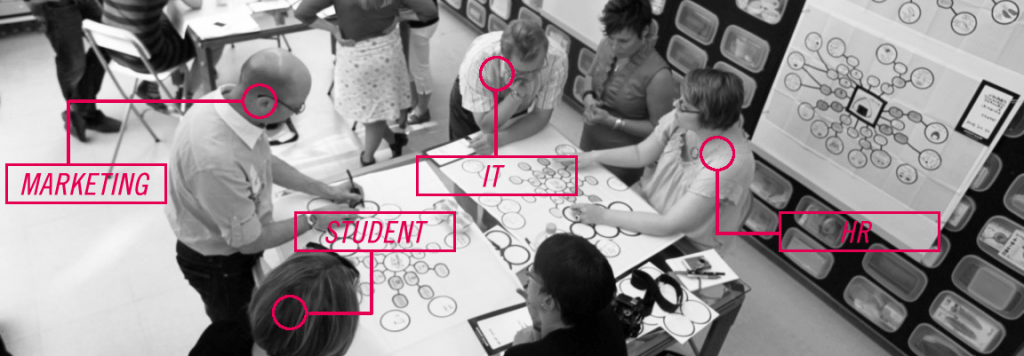 HR Jam: Design Thinking Format für Recruiting und Employer Branding