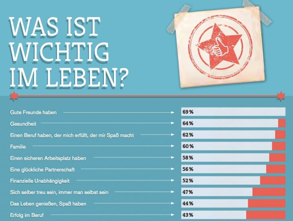 New Work: Bekommen wir eine Radikalisierung der Arbeitswelt oder wird alles gut?!