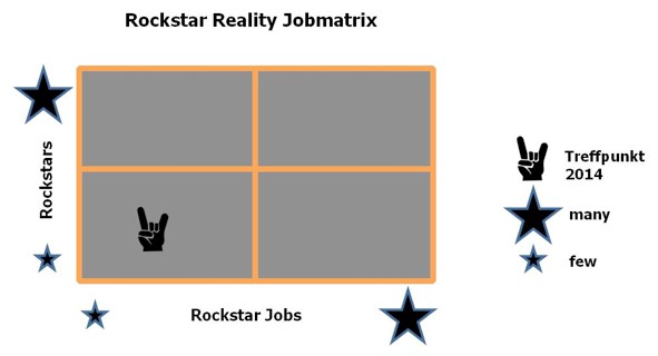 Sind wir nicht alle ein bisschen zu viel „Rockstar“?  – Gastartikel von Volker Frey