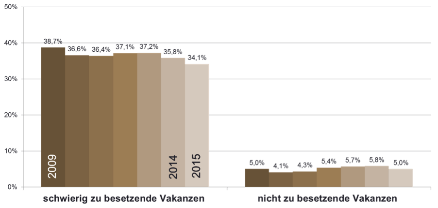 Recruiting Trends 2015