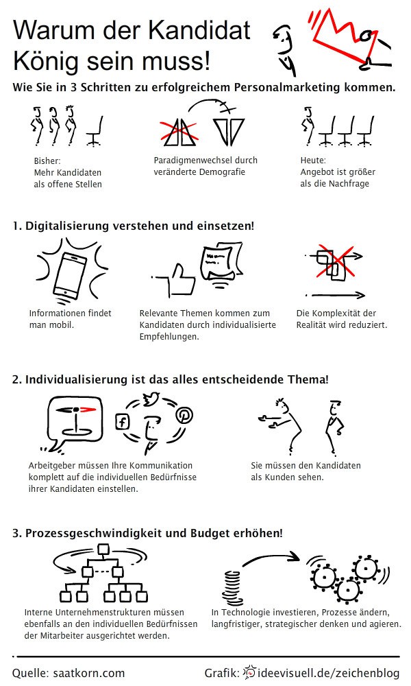 Candidate Experience Infografik