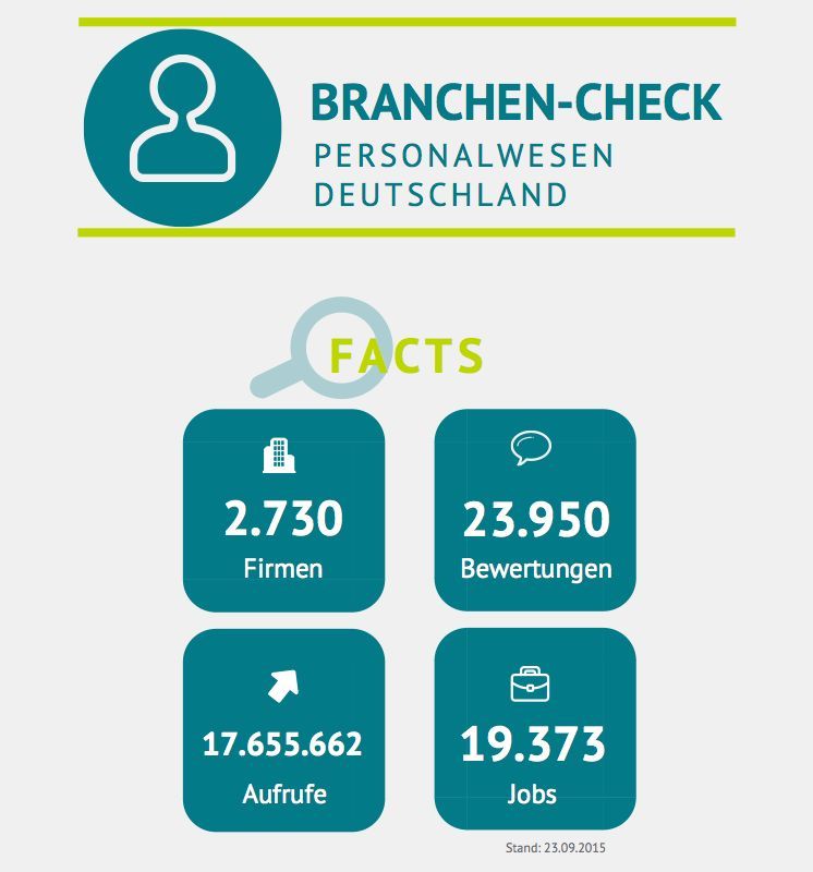 Die besten Arbeitgeber der Personalbranche – laut kununu