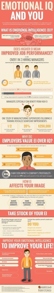 Infografik: Emotionale Intelligenz