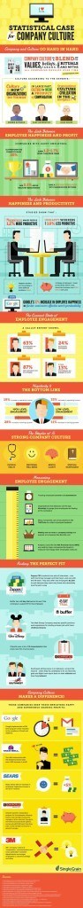 Infografik: Warum Unternehmenskultur wichtig ist