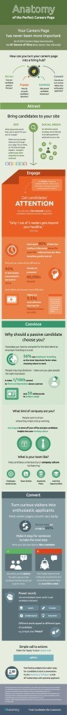 Karrierewebsite Infografik: Worauf ist zu achten?