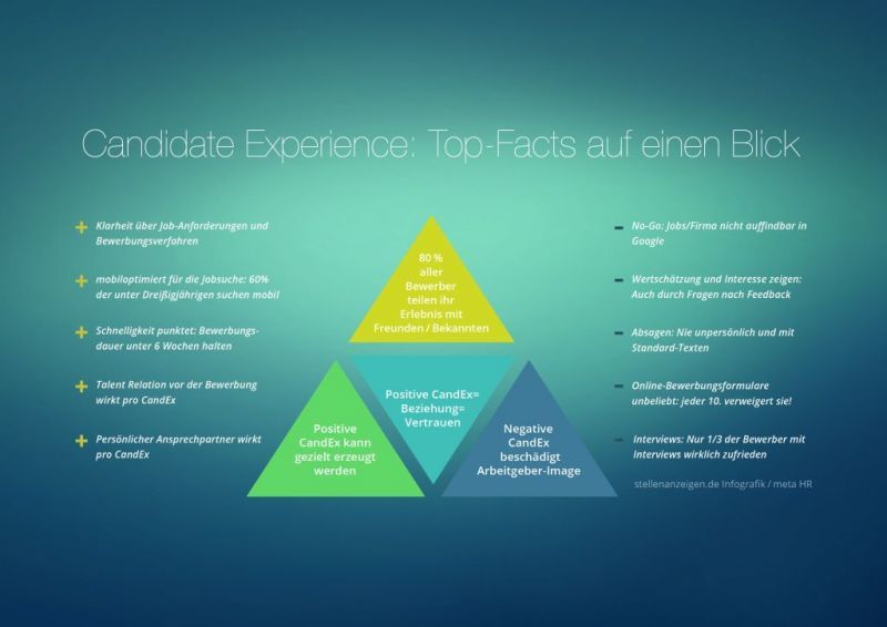 Candidate Experience: Christoph Athanas und Prof. Wald im Interview