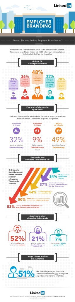 Studie von Linkedin zum Thema Arbeitgebermarke