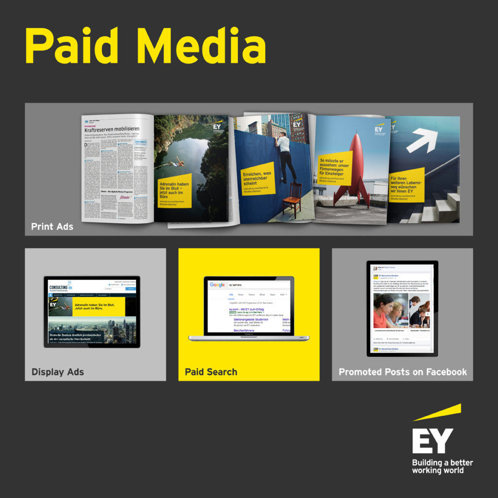 Paid, owned, earned media im Personalmarketing