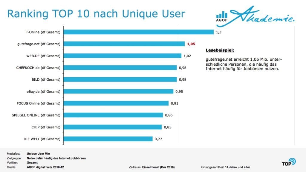 HR Online Marketing Serie: UNIQUE USER - SAATKORN