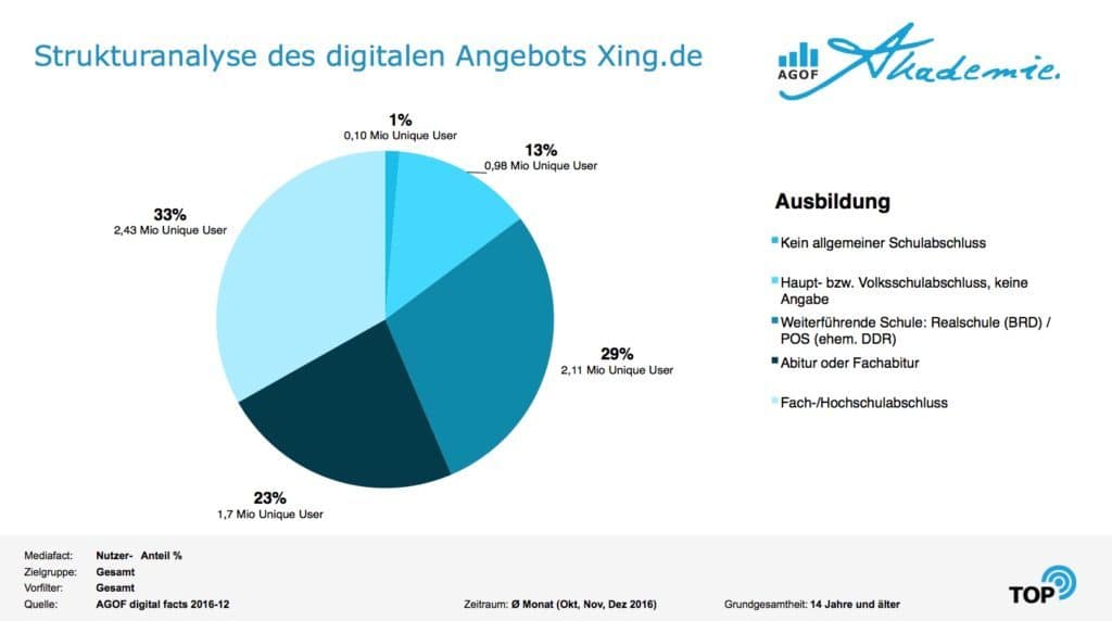 HR Online Marketing Serie: UNIQUE USER - SAATKORN
