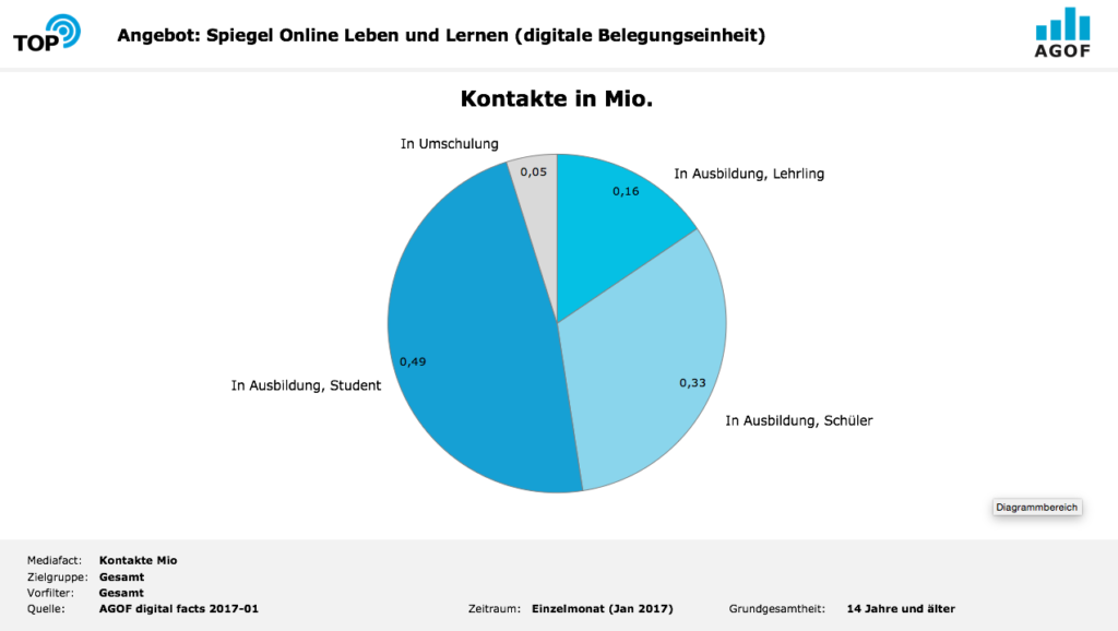HR Online Marketing: Werbemittelkontakt & GRP