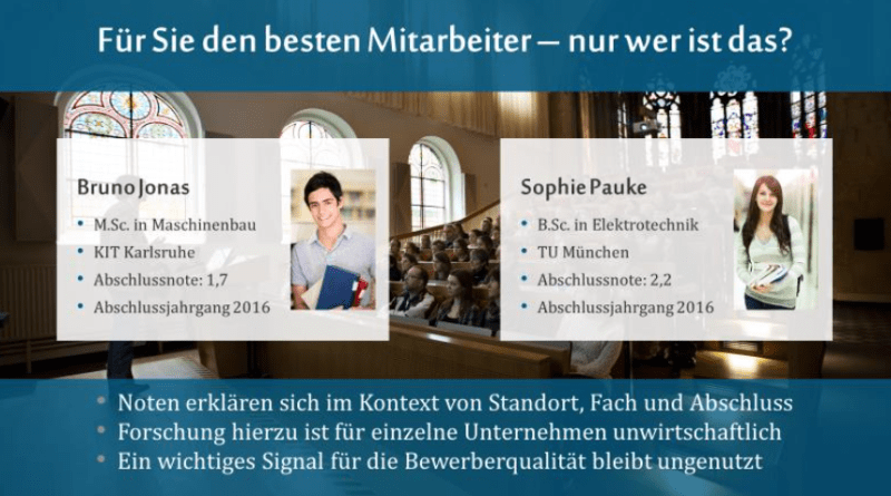 HR Startups auf saatkorn. – Heute mit CASE
