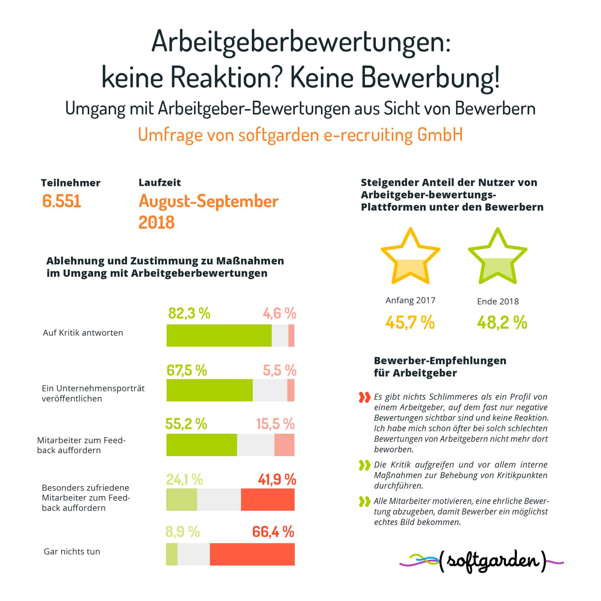 Arbeitgeberbewertungen   Studie   Handlungsempfehlungen - SAATKORN
