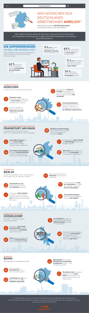 Wonach suchen potenzielle Arbeitnehmer im Web wirklich?
