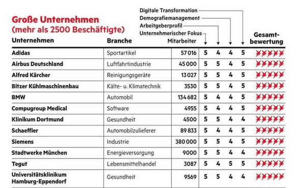 Deutschlands Unternehmen mit Zukunft: Interview mit Prof. Jutta Rump