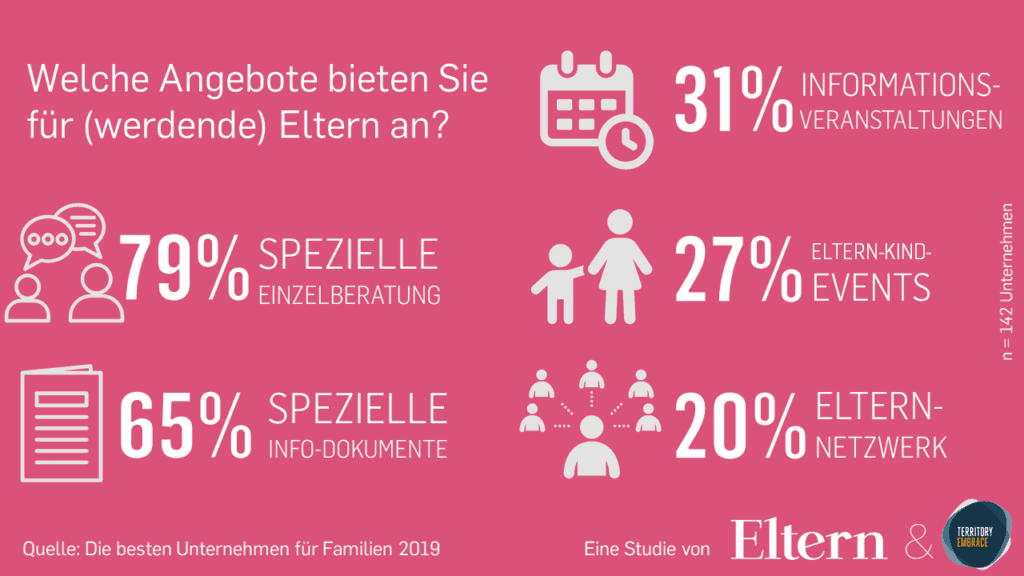 Was bieten die besten Unternehmen für Familien?