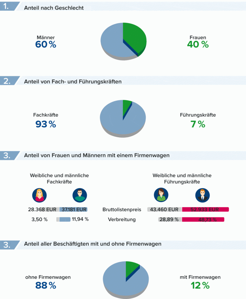 Studie: Taugt der Firmenwagen 2019 noch als Benefit?