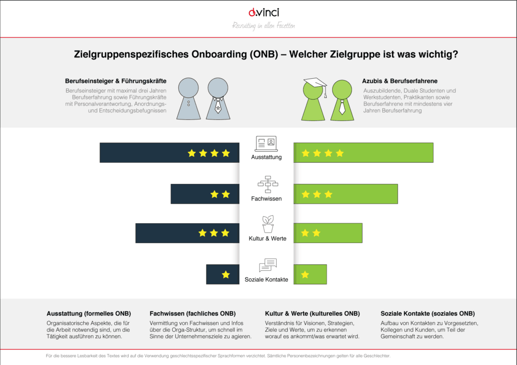 Geschützt: Onboarding für verschiedene Zielgruppen – spannende Studie