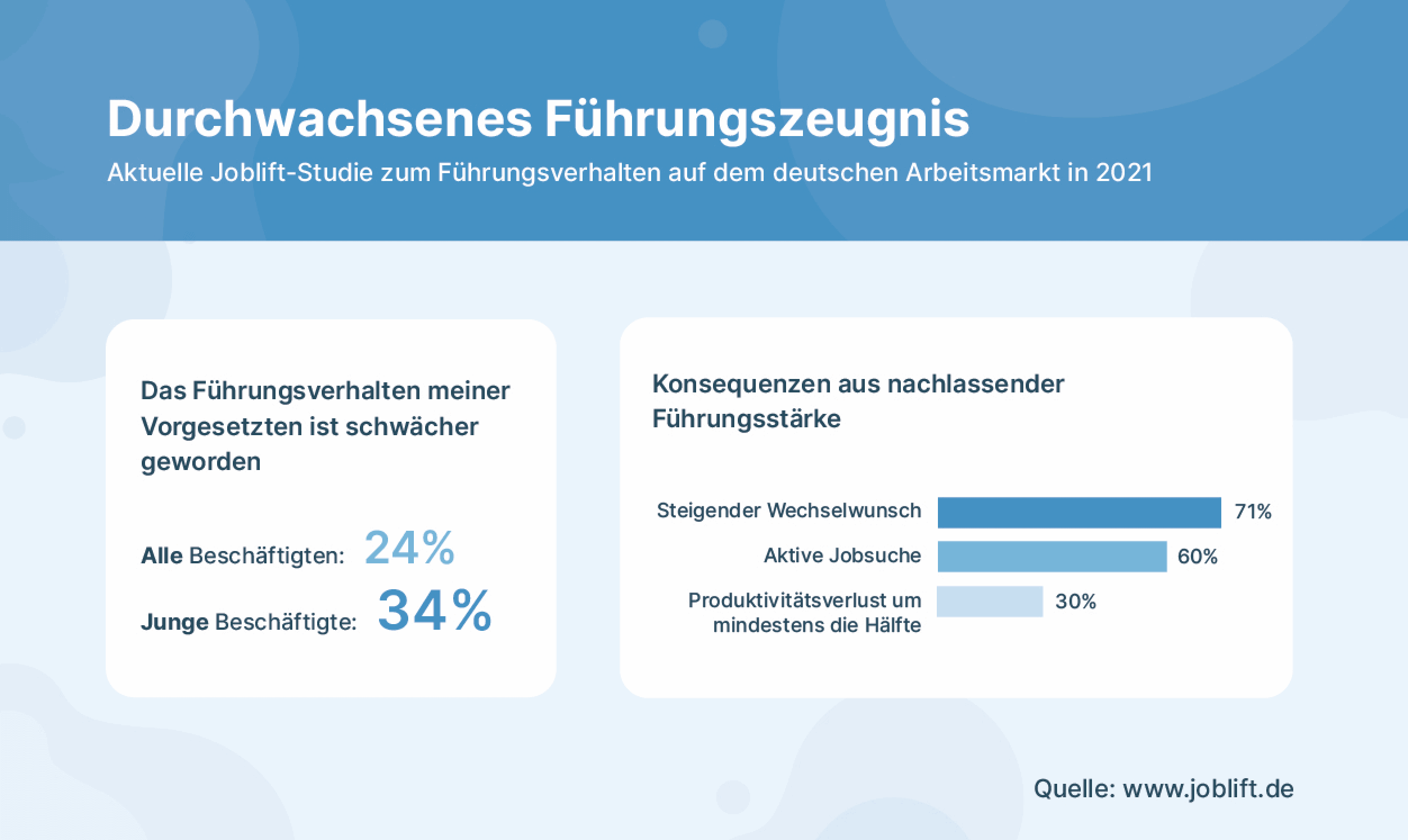 Führungskultur-Umfrage von Joblift SAATKORN