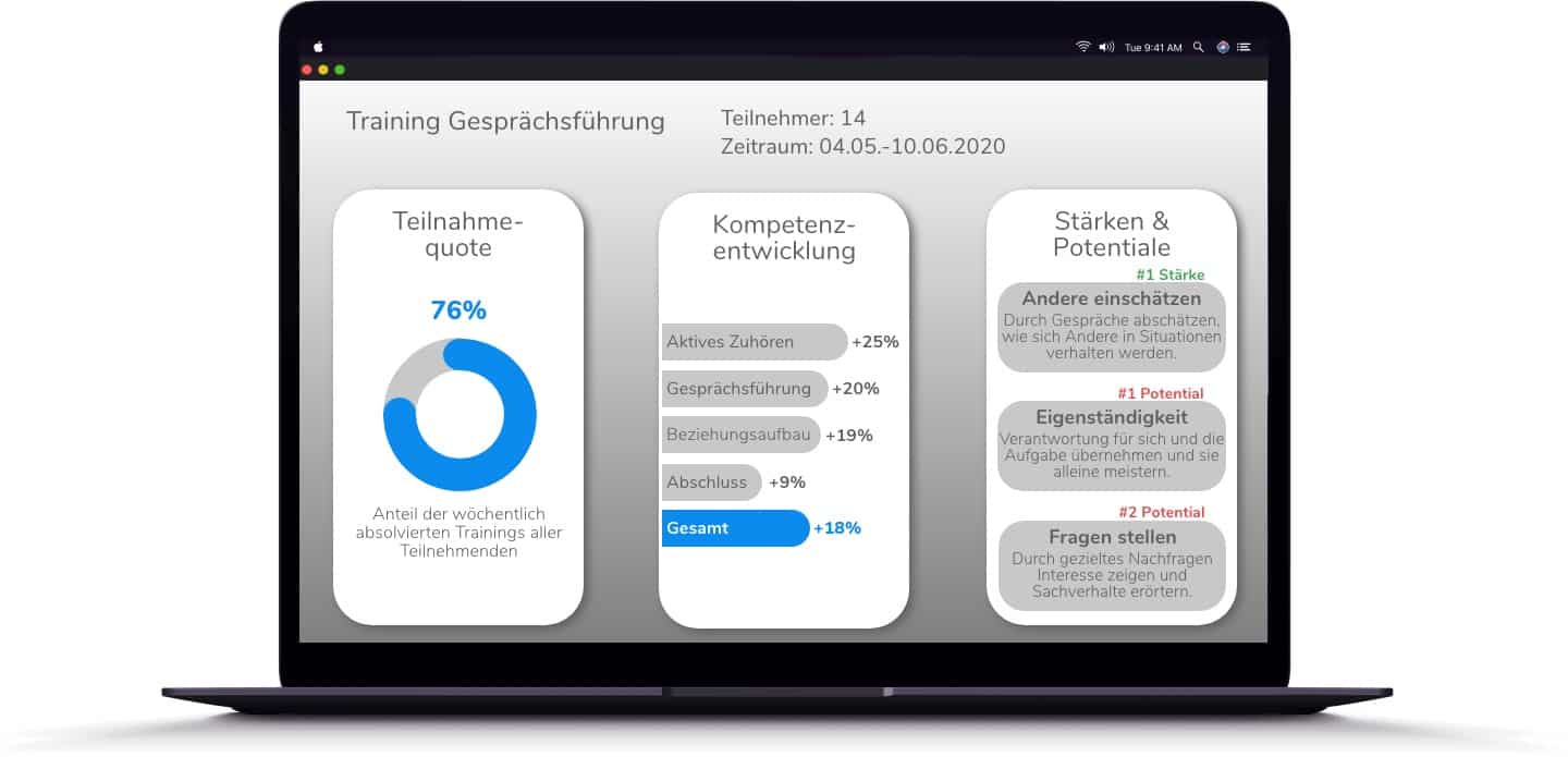 Savvi Dashboard SAATKORN HR Startup