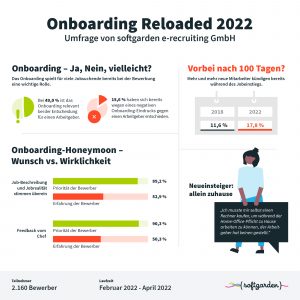 SAATKORN Infografik-Onboarding-Reloaded-DE-Light
