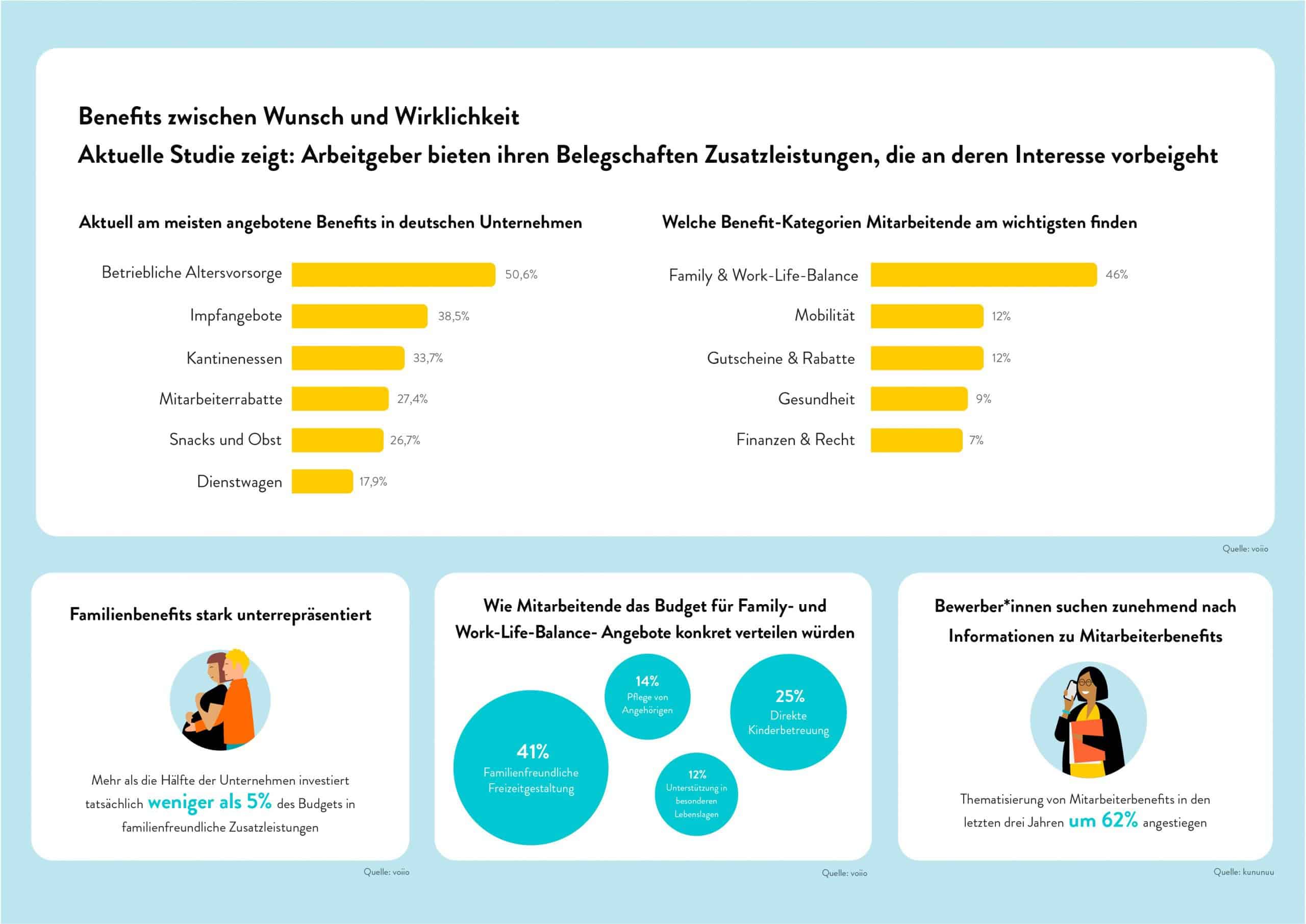 VI_Pressegrafiken__A4 (1) voiio SAATKORN