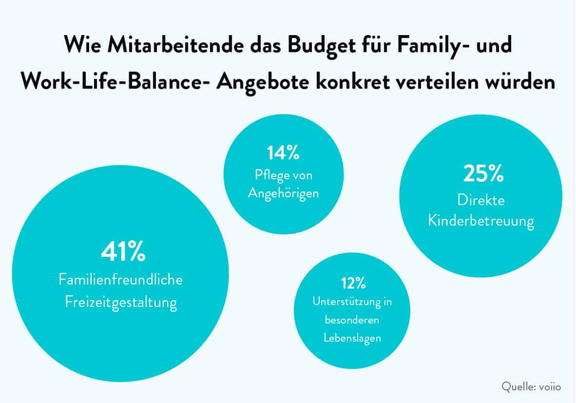 VI_Pressegrafiken__Grafik 3 voiio SAATKORN