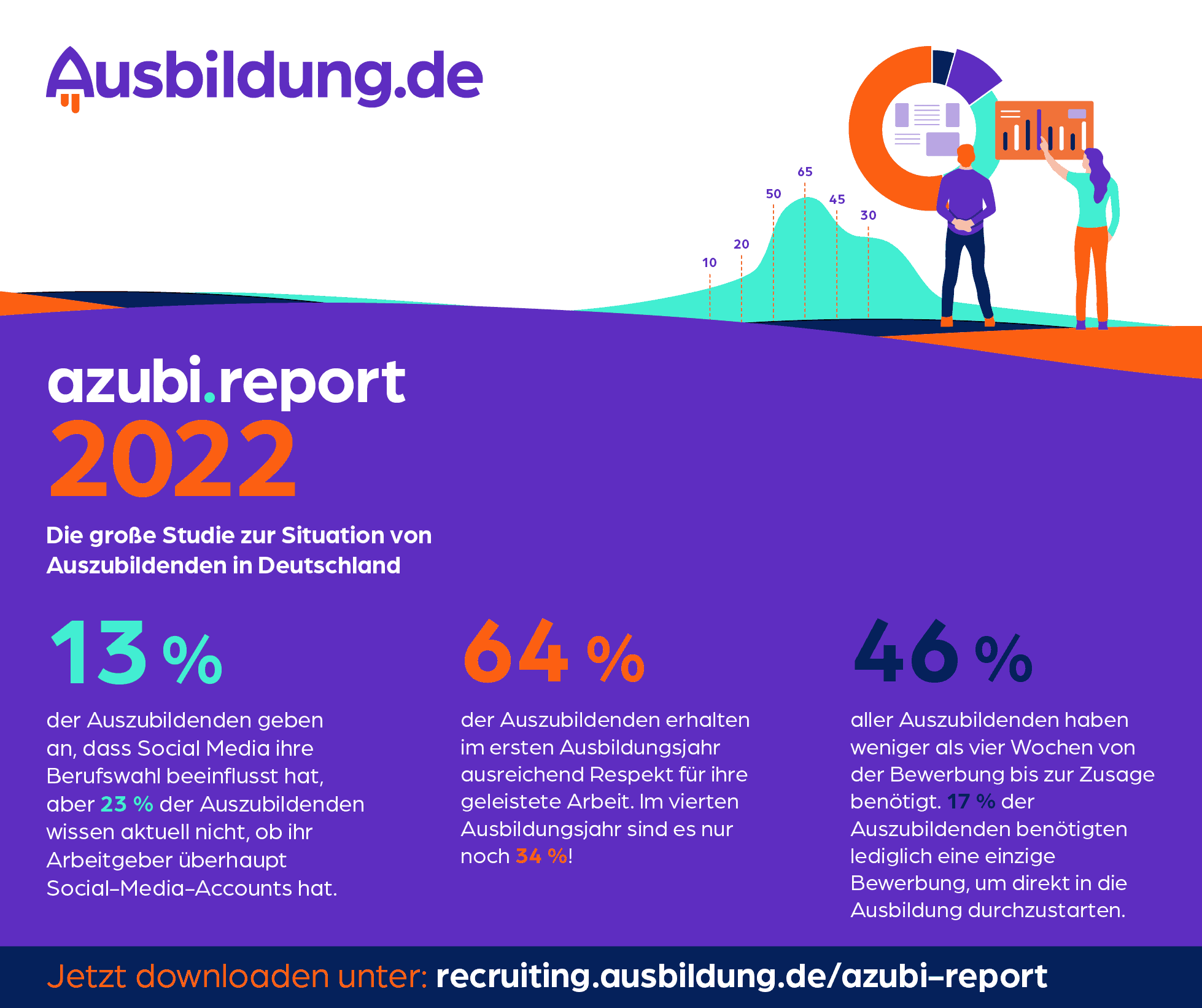azubi.report 2022
