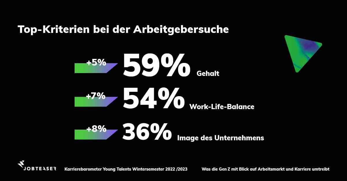 Top Kriterien JobTeaser Karrierebarometer 2022 SAATKORN