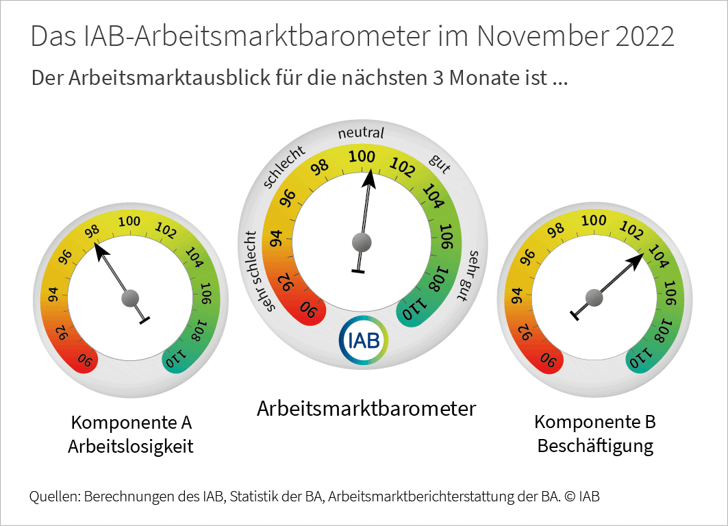 IAB-AM-Barometer November 2022