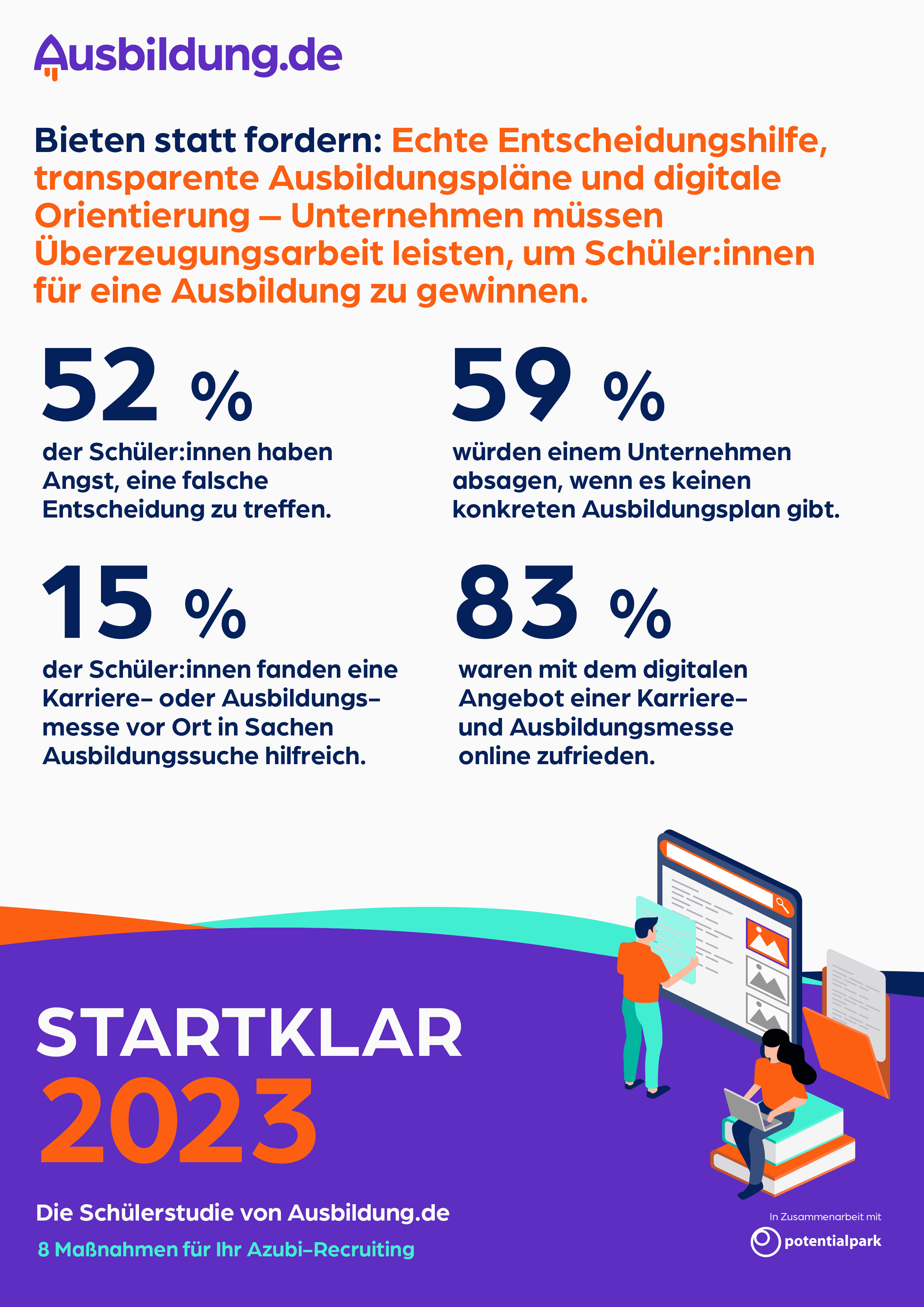 Pressegrafik_STARTKLAR Schülerstudie 2023