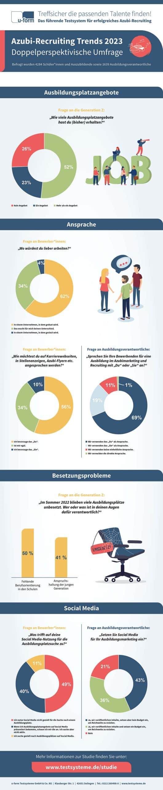 Azubi-Recruiting-Trends 2023 Infografik