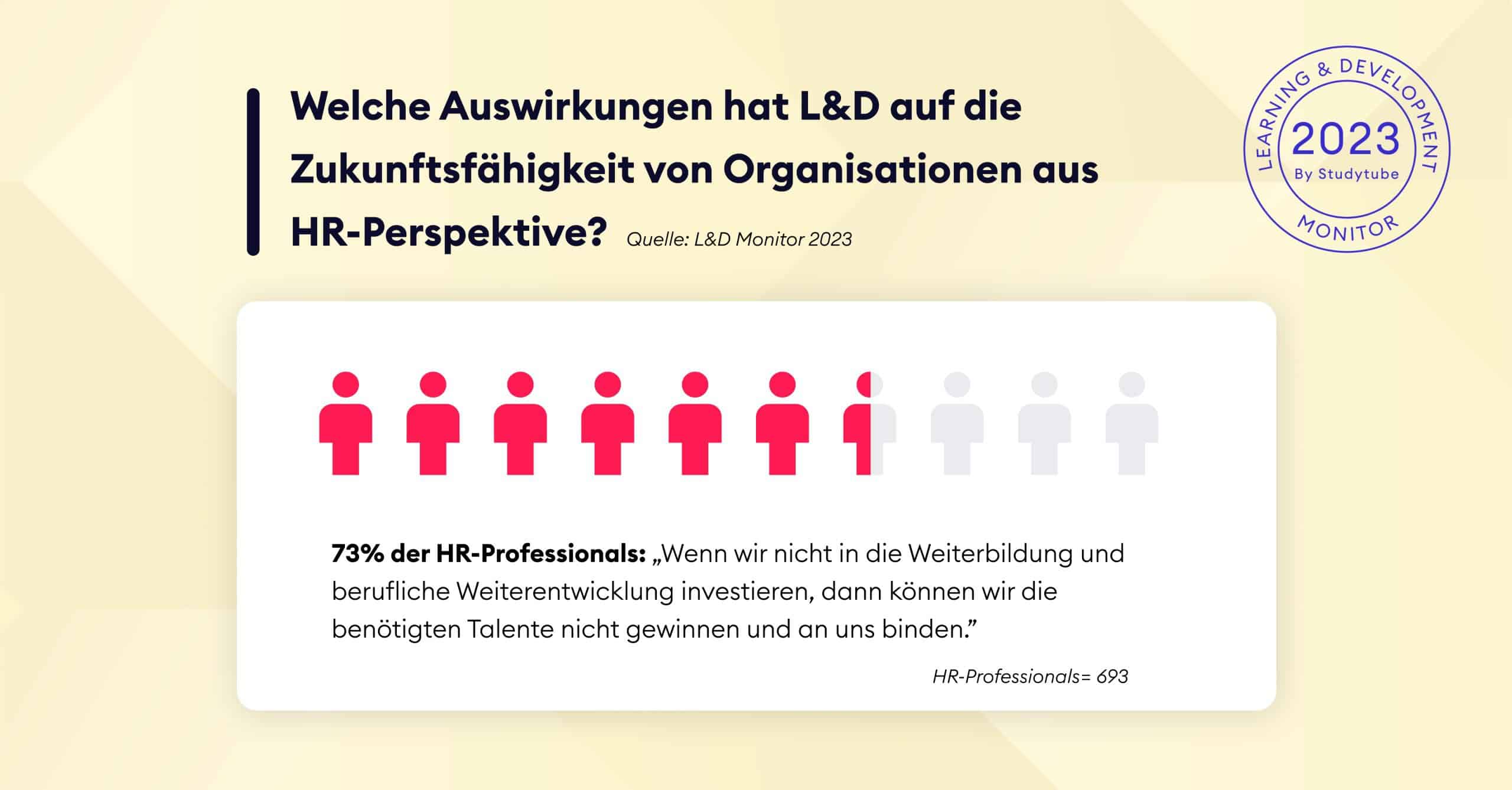 L&D Monitor_5_Zukunftsfähigkeit_HR-Professionals