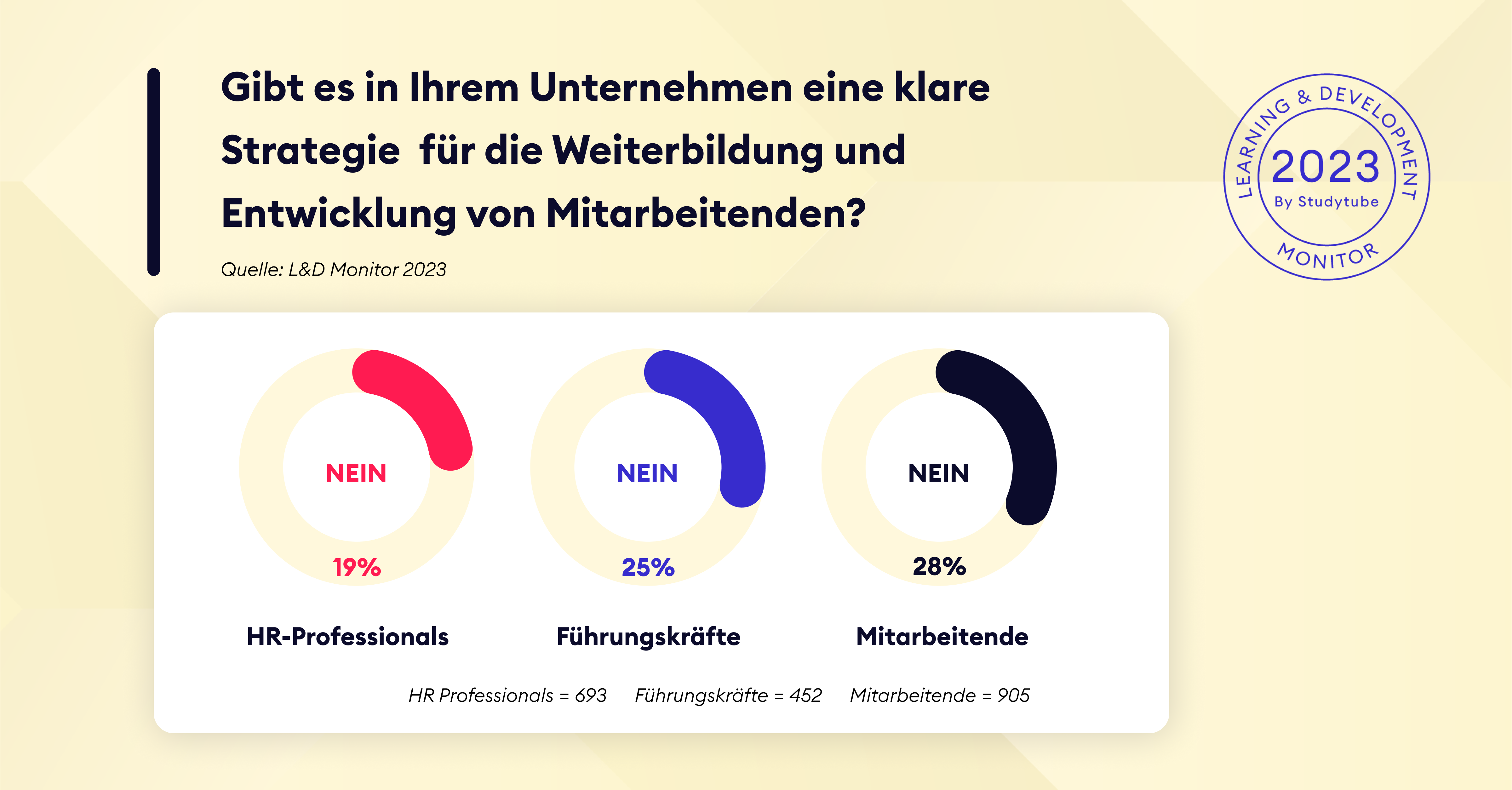 L&D Monitor_6_Weiterbildungsstrategie für Mitarbeitende