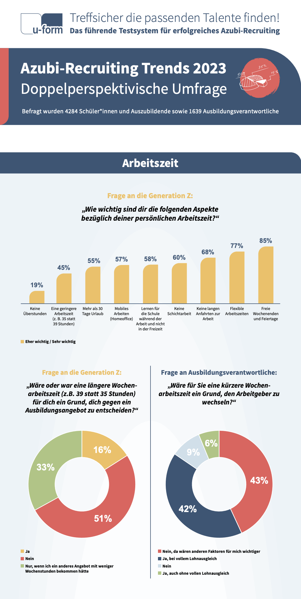 Azubi-Recruiting Trends 2023 Infografik Teil 1 SAATKORN