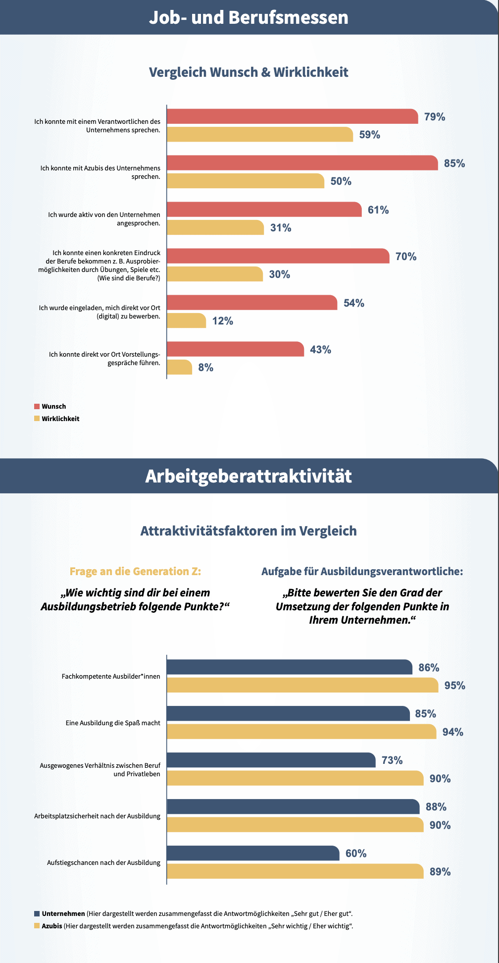 Azubi-Redcruiting Trends 2023 SAATKORN Teil 2