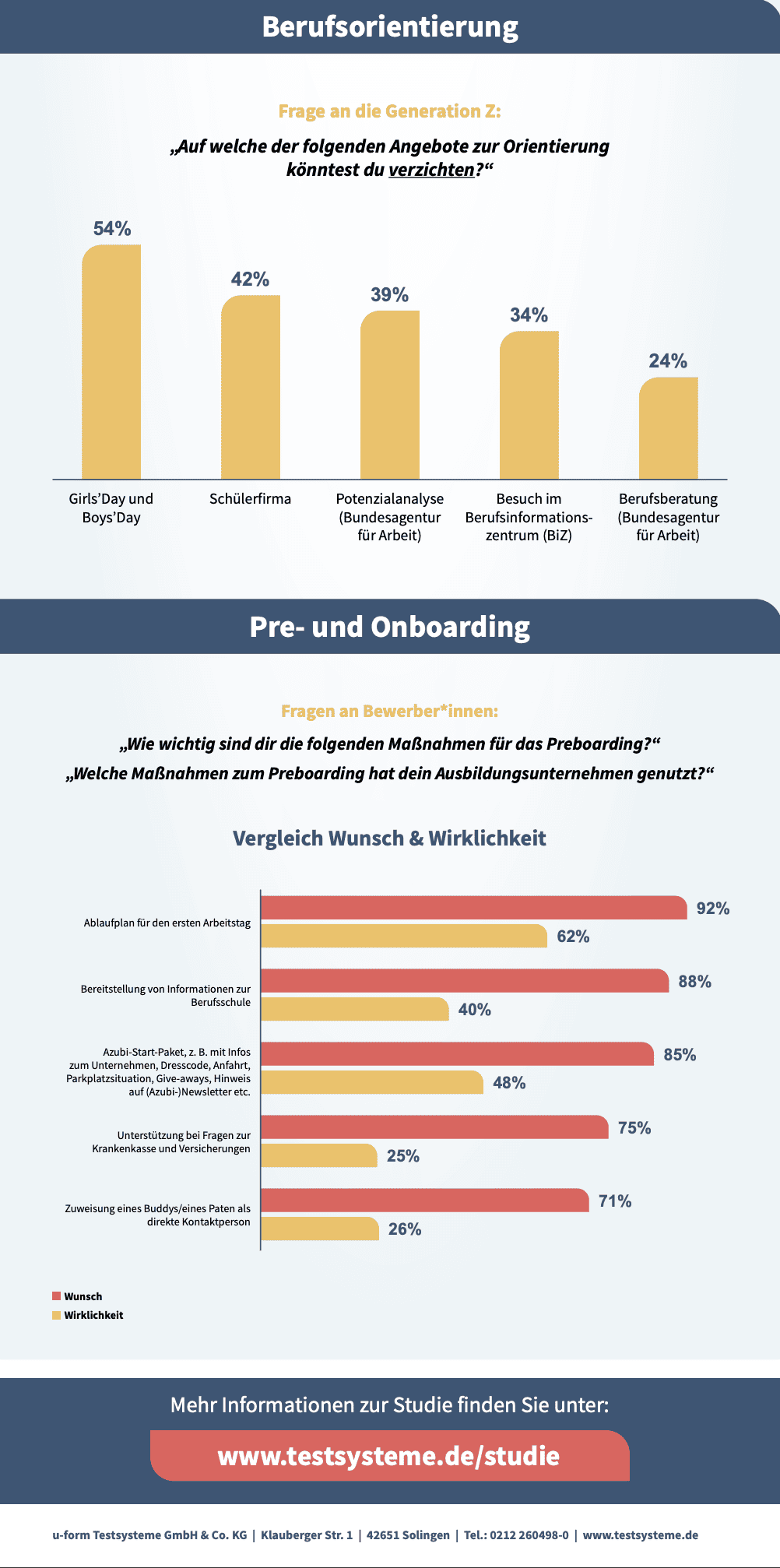 Azubi-Recruiting Trends 2023 SAATKORN Teil 3