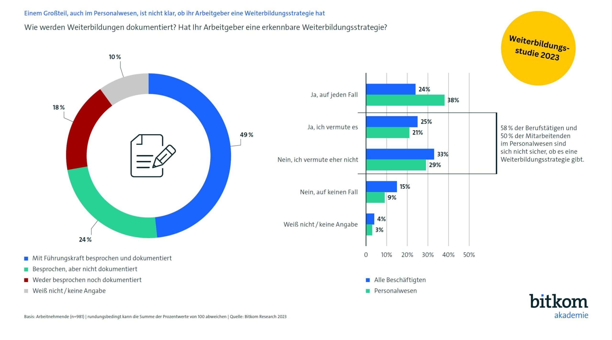 Weiterbildungsstudie 2023 von BITKOM und HR PEPPER