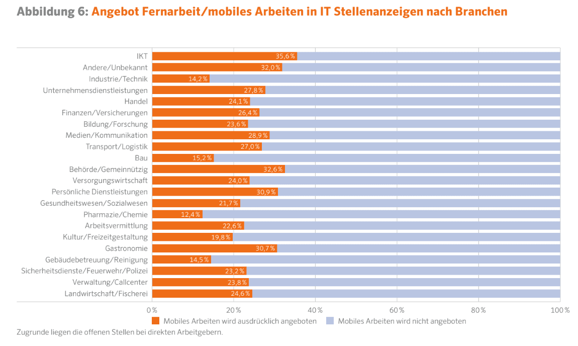 Textkernel Job und SKill Barometer 2