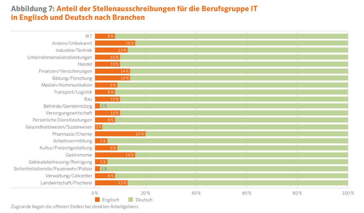 Textkernel Job und Skill Barometer 2024