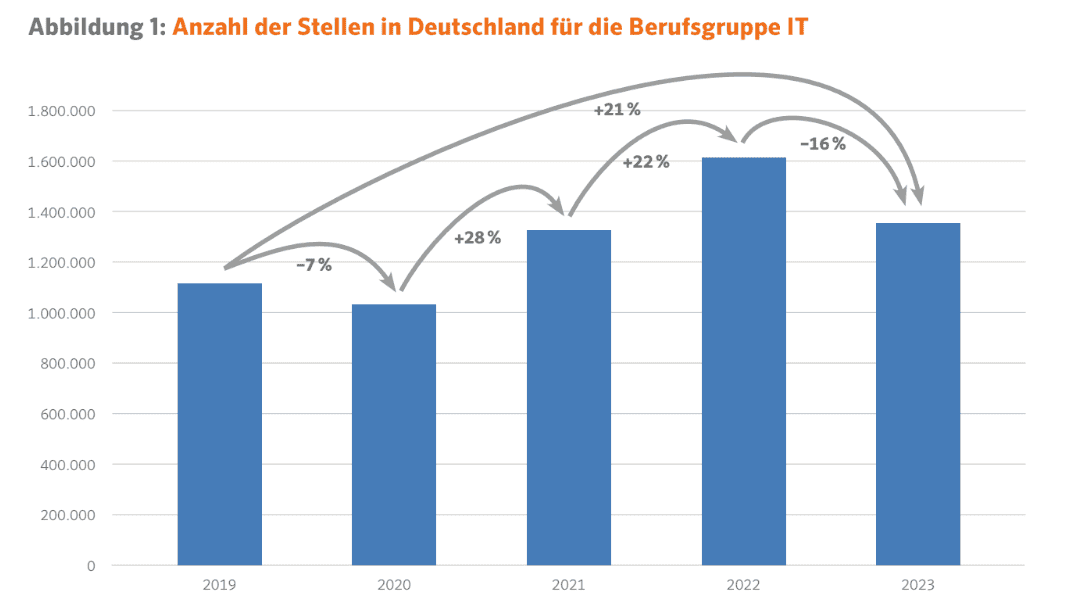 Textkernel Job und Skill Barometer 2024